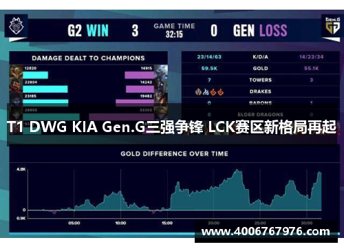 T1 DWG KIA Gen.G三强争锋 LCK赛区新格局再起