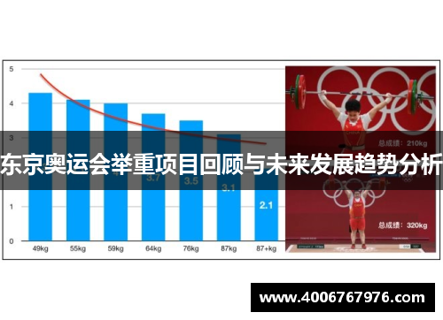 东京奥运会举重项目回顾与未来发展趋势分析